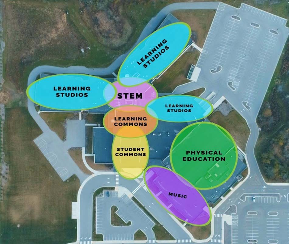 Student Engagement is encouraged by the design of Forest Park Middle School in Franklin, Wisconsin Aerial Organization View 
